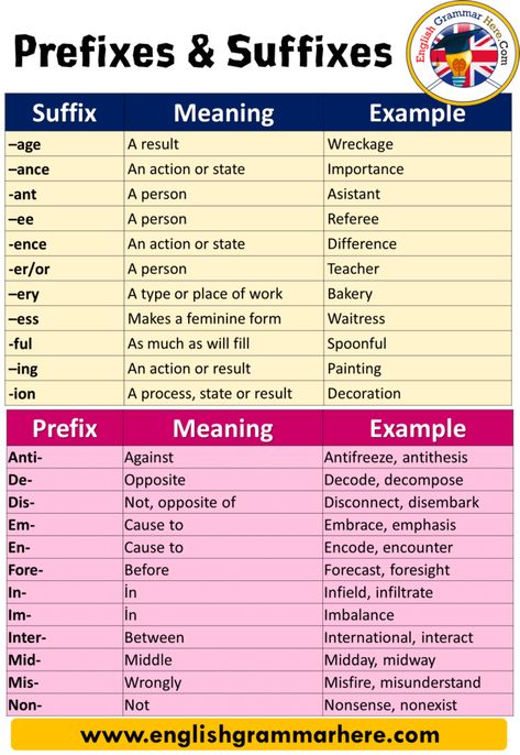 50 Examples of Prefixes and Suffixes, Definition and Examples - English Grammar Here Suffixes And Prefixes, Root Words Prefixes And Suffixes, Add Meaning, Word Formation, English Grammar Rules, Word Origins, Prefixes And Suffixes, Root Words, Grammar Rules