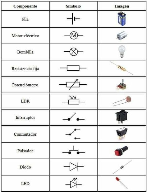 Electrical Circuit Symbols, Basic Electrical Engineering, Electrical Engineering Books, Basic Electronic Circuits, Basic Computer Programming, Basic Electrical Wiring, Basic Physics, Electrical Symbols, Learn Computer Science