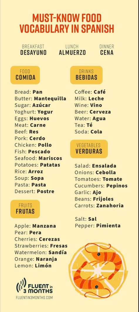 Food In Spanish, Spanish Food Vocabulary, Beginner Spanish Lessons, Common Spanish Phrases, Spanish Help, Spanish Notes, Useful Spanish Phrases, Spanish Learning Activities, Spanish Words For Beginners