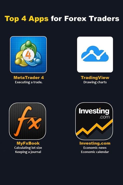 Trading Techniques for Consistent Profits Best Forex Trading App, Forex Trading Apps, Best Trading Apps, Useful Apps, Gold Trading, Candle Stick Patterns, Money Making Websites, Trading App, Stock Market Basics