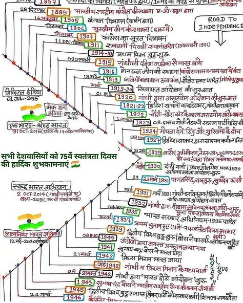 Upsc History, Swati Verma, Ias Upsc Wallpapers, Ias Notes, General Knowledge For Kids, Basic Geography, Upsc Notes, Ias Study Material, More Knowledge