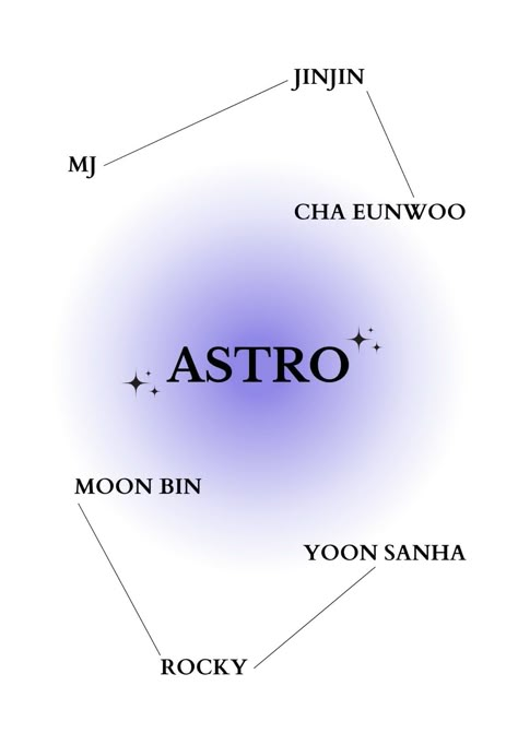 Astro Wallpaper Aesthetic, Moon Astro, Astro Aesthetic, Kpop Astro, Astro Pop, Jinjin Astro, Astro Wallpaper, Eunwoo Astro, Aesthetic Letters