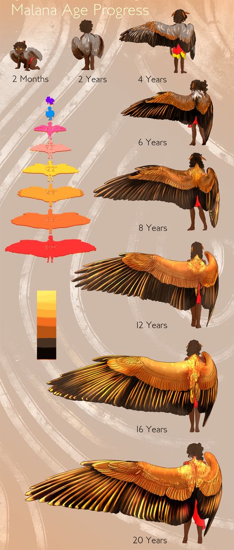 Wing stages Futurisme Retro, Bird People, Wings Drawing, Drawing Faces, Digital Painting Tutorials, Mythical Creatures Art, 판타지 아트, Drawing Tutorials, Drawing Reference Poses