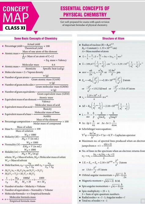 Chemistry All Formula, Ncert Chemistry Notes, Physics Basic Concepts, Structure Of Atom Mind Map, Basic Chemistry Formulas, Physical Chemistry Formulas, Atomic Structure Short Notes, Some Basic Concepts Of Chemistry Notes For Neet, All Chemistry Formulas