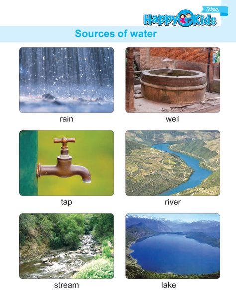 Water Sources Project, Source Of Water Project For Kids, Sources Of Water Worksheet, Sources Of Water For Kids Worksheet, Sources Of Water For Kids, Sources Of Water Images, Uses Of Water Chart For Kids, Sources Of Water For Kids Chart, Water Resources Project