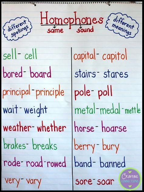 Homophone anchor chart for upper elementary students! Students write the other spelling of the homophone on the FREE handout linked to this blog post! Homophones Anchor Chart, Classroom Anchor Charts, Reading Anchor Charts, Teaching Grammar, Teaching Phonics, English Writing Skills, Grammar Lessons, Anchor Chart, School Help