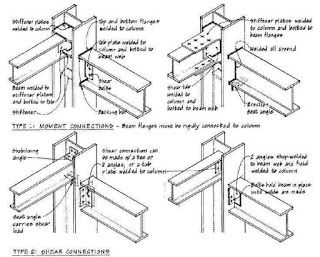 Steel Column Design, Steel Conection, Connection Design, Column Structure, Beam Structure, Steel Structure Buildings, Civil Construction, Steel Frame Construction, Column Design