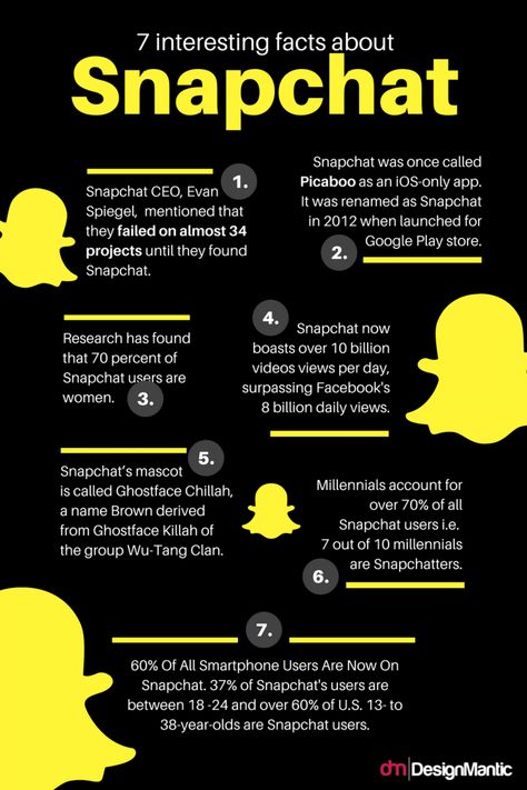 Interesting facts about #snapchat Social Branding, About Snapchat, Page Setup, Business Social Media, Snap Chat, Linkedin Marketing, Balanced Life, Marketing Professional, Social Media Marketing Services