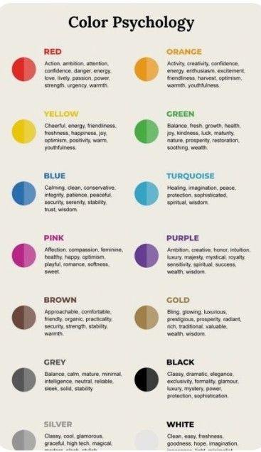 Emotion Color Chart, Colours Representing Emotions, Colours That Represent Emotions, What Each Color Means, Colors That Represent Emotions, Colors Representing Emotions, Color Representation Meaning, Color Symbolism Chart, New Years Colors Meaning