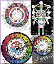 Welcome to the Universal Truth School Website of Santos Bonacci | Universal Truth School Santos Bonacci Charts, Santos Bonacci Astrology, Astro Theology, Santos Bonacci, Planetary Magick, Goal Settings, Ancient Sumerian, Ancient Words, Spirit Science