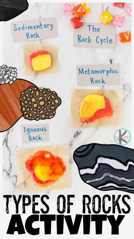 Rock Cycle For Kids, Rock Cycle Diagram, Rock Cycle Activity, Rock Experiments, Geology Activities, Rocks For Kids, Earth Science Experiments, Types Of Rocks, Earth Science Activities