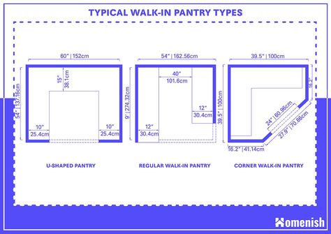 Walk-in Pantry Dimensions and Guidelines (with 2 Drawings) - Homenish Kitchen Layout Walk In Pantry, Kitchens With Walk In Pantries, Small Pantry Addition To Kitchen, Kitchen Pantry Plans Layout, Dimensions Of Corner Pantry, Small Pantry Plans Layout, Pantry Layout Small, Build A Walk In Pantry, Walk In Pantry Wall Ideas