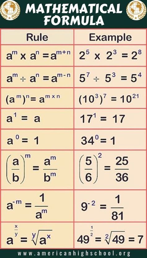 Algebra Formulas, अंग्रेजी व्याकरण, Studie Hacks, Tatabahasa Inggeris, Teaching Math Strategies, Studera Motivation, Cool Math Tricks, School Algebra, Math Charts