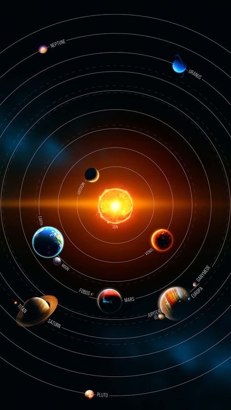 Solar System IPhone Wallpaper HD - IPhone Wallpapers : iPhone Wallpapers Solar System Pictures, Solar System Images, Solar System Wallpaper, Galaxy Solar System, Apple Iphone Wallpaper Hd, Motion Wallpapers, Wallpapers Ipad, Best Nature Images, Solar System Planets