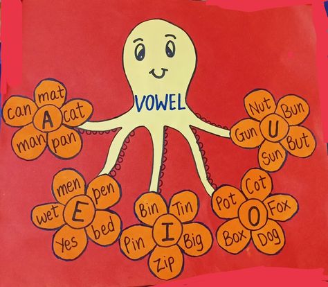 Phonics Charts For Classroom, Vowels Chart For Classroom, Vowels Chart For Kindergarten, Vowels Decoration Ideas, Vowels Craft, English Teaching Aids Ideas, English Tlm Ideas, English Teacher Classroom, School Art Activities