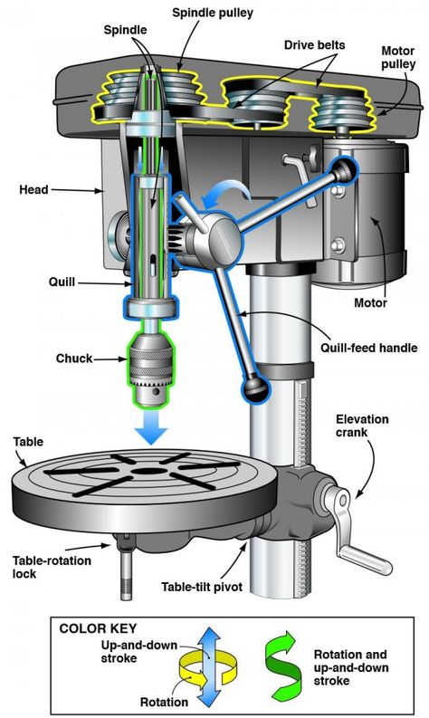 Drill Press Projects, Drill Press Diy, Drilling Engineer, Diy Drill Press, Lathe Machine Parts, Woodworking Drill Press, Metal Working Machines, Cnc Machine Projects, Machining Metal Projects