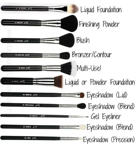 Different Types Of Makeup Brushes & Their Uses #Beauty #Trusper #Tip Mac Make Up, Makati City, Make Up Mata, Kuas Makeup, Alat Makeup, Makeup 101, Beauty Make-up, Basic Makeup, Eye Makeup Brushes