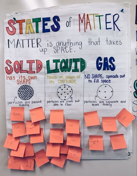 States Of Matter Anchor Chart 3rd Grade, Matter Anchor Chart Second Grade, Matter Anchor Chart 3rd Grade, States Of Matter First Grade, States Of Matter Display Ks2, Matter 2nd Grade Science, Teaching States Of Matter, Properties Of Matter 3rd Grade Science, Third Grade Math And Science Classroom