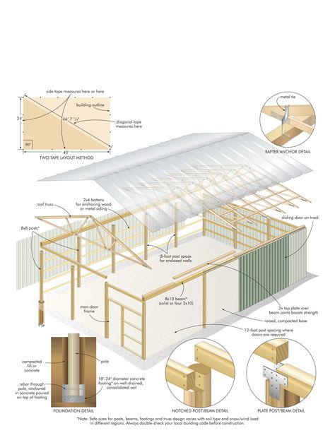 Diy Pole Barn, Pole Barn Ideas, Pole Barn Kits, Pole Barn Designs, Pole Barn Plans, Pole Barn Garage, Plan Garage, Building A Pole Barn, Barn Kits