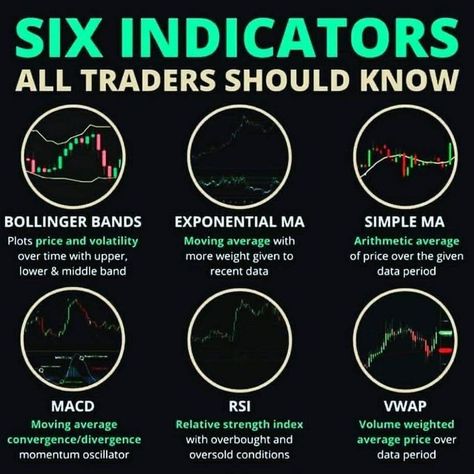 Stock Market Indicators, Stock Market Analysis, How To Trade Stocks, Trade Indicators, Trading Indicators, Poor Mindset, Stock Market Basics, Forex Trading Quotes, Bollinger Bands