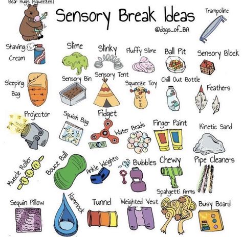 Calming Sensory Ideas, Sensory Overload Activities, Sensory Break Ideas, Brain Break Ideas, Somatosensory System, Sensory Integration Activities, Break Ideas, Occupational Therapy Activities, Sensory Diet