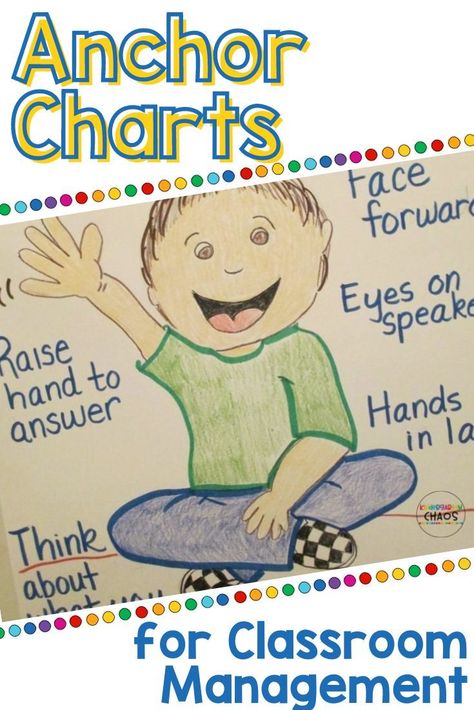 Kindergarten Classroom Rules Anchor Chart, Kindergarten Anchor Charts Routines, Kindergarten Rules And Procedures, Carpet Expectations Anchor Chart, Kindergarten Anchor Charts Beginning, Procedures Anchor Charts, Our Class Is A Family Anchor Chart, Topic Anchor Chart, Anchor Charts Kindergarten