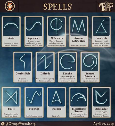 HIT THE FOLLOW BUTTON TO STAY UP-TO-DATE ON WIZARDS UNITE ^^^ First off, the spells currently available in (the beta version of)… Hogwarts Legacy Spells, Harry Potter Spells List, Printable Harry Potter, Harry Potter Spell Book, Harry Potter Journal, Imprimibles Harry Potter, Paper Props, Expecto Patronum, Harry Potter Wizard