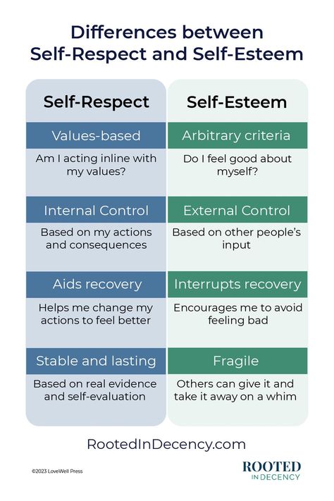 How To Build Self Respect, Building Self Respect, What Is Self Respect, How To Have Self Respect, What Is Self Esteem, How To Build Self Esteem, Respect Definition, Self Responsibility, What Is Respect