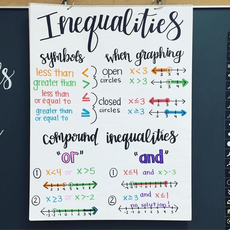 Algebra Inequalities Math Anchor Chart ready for tomorrow! Let's go! 💜💜 Inequality Anchor Chart, Graphing Inequalities Anchor Chart, Grade 7 Math Anchor Charts, Teaching Inequalities Algebra 1, Algebra Posters Ideas, Algebra Posters High School, Algebra 1 Posters, Algebra Anchor Charts High School, Algebra 2 Anchor Charts