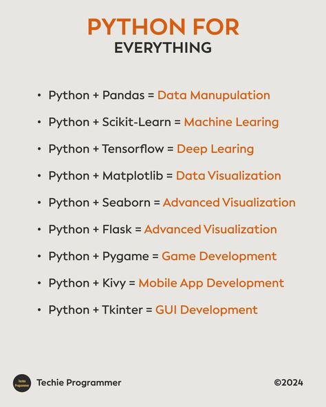 Python For Everything #code #coder #coding #codinglife #css Python Notes, Coding Girl, Coding Notes, Data Science Statistics, Coding Lessons, Forex Trading Strategies Videos, Web Development Programming, Hacking Books, Data Science Learning