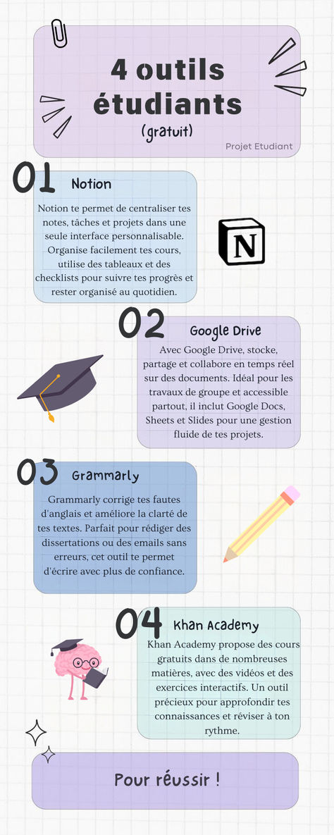 Pour les étudiants dans le but de mieux s'organsier dans ses études ! Study Tips For Students, School Motivation, School Hacks, Dream Board, Study Notes, Study Motivation, Study Tips, Glow Up?, To Do List