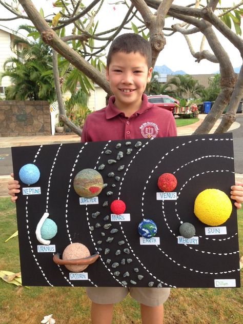 Solar System Project Solar System Science Project, Make A Solar System, Solar System Project, Solar System Projects For Kids, Solar System Activities, Tata Surya, Solar System For Kids, Solar System Art, Solar System Model