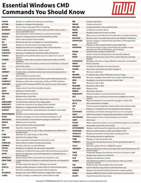 Windows Cmd Cheat Sheet, Cmd Hacking Codes, Windows Command Line Cheat Sheet, Cmd Commands Hack, Hacking Computer Code, Cmd Tricks, Computer Networking Basics, Cmd Commands, Networking Basics