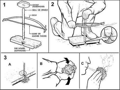 101 Life Saving Skills that Will Take You through TEOTWAWKI Camping Survival, Survival Tools, Supraviețuire Camping, Bushcraft Skills, Bushcraft Gear, Bushcraft Camping, Survival Techniques, Wilderness Survival, Outdoor Survival