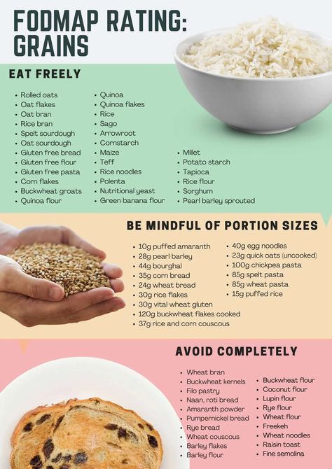 Fodmap List Of Foods, Low Fodmap List Of Foods, Fodmap List, Fodmap Diet Food Lists, Low Fodmap List, Food Map Diet, Fodmap Food List, Fodmap Recipes Dinner, Low Fodmap Recipes Dinner