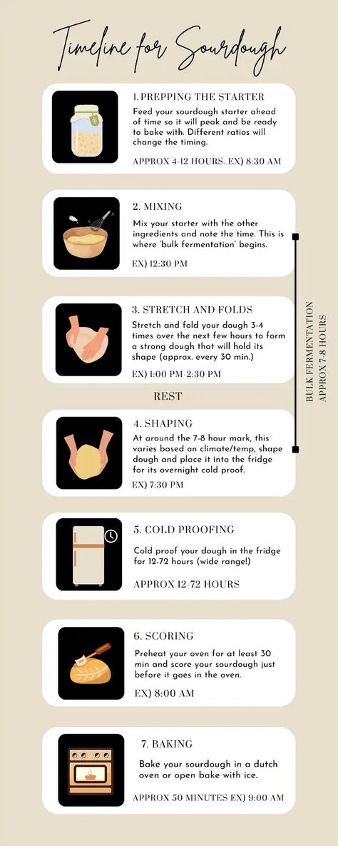 Timeline for Sourdough.pdf - Google Drive Sourdough Timeline, Same Day Sourdough, Homemade Sourdough Bread Recipes, Discard Recipes, Homemade Sourdough Bread, Homemade Sourdough, Beet Recipes, Sour Dough, Sourdough Discard