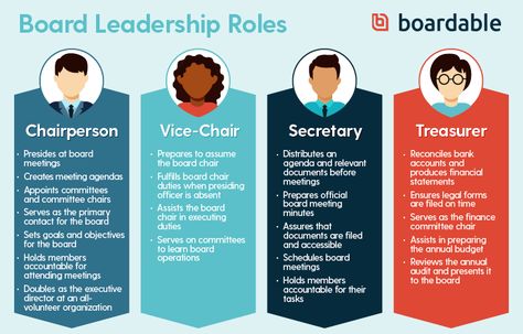 Board Member Responsibilities & Roles: A Nonprofit’s Guide Start A Non Profit, Nonprofit Startup, Nonprofit Management, Roles And Responsibilities, Meeting Agenda, Grant Writing, Nonprofit Fundraising, Business Marketing Plan, Board Meeting