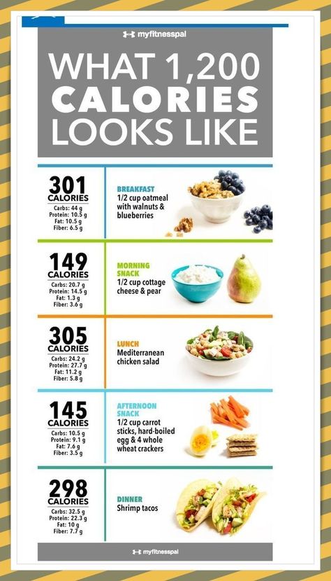 Breakfast Calories, 1200 Calories A Day, 1200 Calorie Diet Plan, 200 Calorie, Motivasi Diet, Plats Healthy, Baking Powder Uses, Baking Soda Beauty Uses, No Calorie Snacks