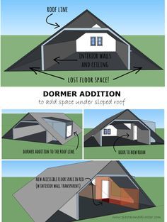 Dormer addition to add space under sloped roof -- Plaster & Disaster Small Closet Office, Dormer Addition, Attic Office, Office Diy, Attic Renovation Ideas, Garage Addition, Attic Playroom, Attic House, Shed Dormer