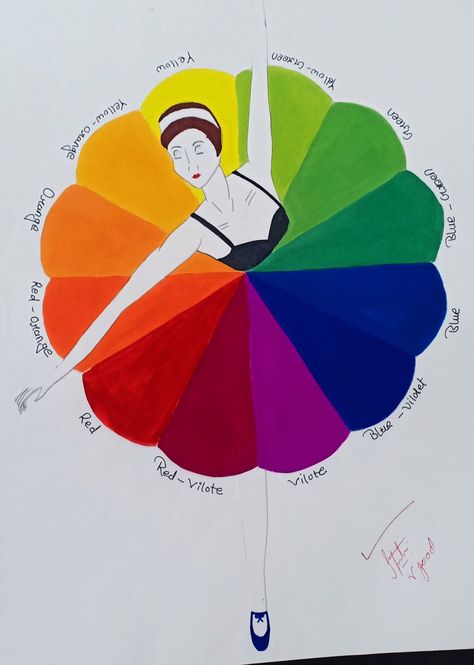 Color Theory Drawing Ideas, Polychromatic Painting Design, Colour Wheel Project Ideas, Colour Wheel Art Ideas, Colour Wheel Drawing Ideas, 3d Color Wheel Projects Ideas, Creative Color Wheel Projects Design, Color Wheel Painting Ideas, Color Wheel Ideas Creative