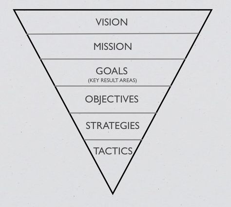 Leadership Advice, It Service Management, Leadership Management, Business Leadership, Business Analyst, Change Management, Employee Engagement, Leadership Development, Business Model