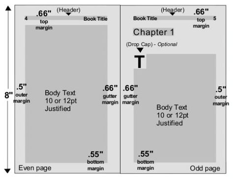 This is a sample layout of a novel. Note the measurements. Use these to set up your own  book. Books At Home, Book Cover Art Design, Indesign Layout, Design Mockup Free, Page Layout Design, Book Templates, Graphic Book, Drawing Exercises, Devotional Books