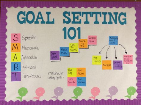 March Board. "goal setting" Goal Bulletin Board, March Goals Ideas, Classroom Goal Setting Bulletin Boards, College And Career Bulletin Board Ideas, Goal Setting Bulletin Board Elementary, Goal Setting Ra Bulletin Board, Goal Setting Bulletin Board Middle School, Smart Goals Bulletin Board, Goal Setting Bulletin Board