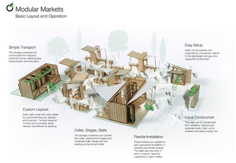 Modular Markets by Blake Richardson at Coroflot.com Younique Marketing, Blake Richardson, Whatsapp Marketing, Kiosk Design, Traditional Market, Publicidad Creativa, Street Marketing, Stall Designs, Outdoor Market