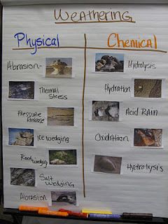 Weathering-easy experiment and observations Physical Weathering, Weathering Erosion Deposition, Chemical Weathering, Slow Changes, Fourth Grade Science, Science Anchor Charts, Weathering And Erosion, Science Rules, Rock Cycle