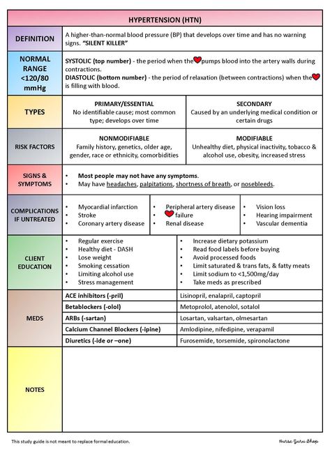 Lpn Nursing Student, Charting For Nurses, Nursing School Studying Cheat Sheets, Study Guide Template, Nurse Practitioner Student, Nursing Cheat Sheet, Np School, Nurse Practitioner School, Nursing Cheat