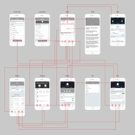 23 Best Mobile App and Website Wireframe Examples For Inspiration Web Layout, Home Page Wireframe, Website Wireframe Design, Website Wireframe, App Wireframe, Wireframe Website, Ui Ux 디자인, Wireframe Design, Information Architecture