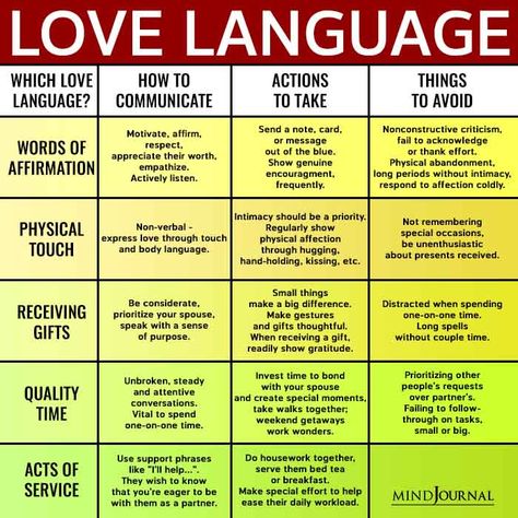 Love Language Physical Touch, Bahasa China, Receiving Gifts, Five Love Languages, Relationship Lessons, Relationship Therapy, Relationship Psychology, Healthy Relationship Tips, Physical Touch