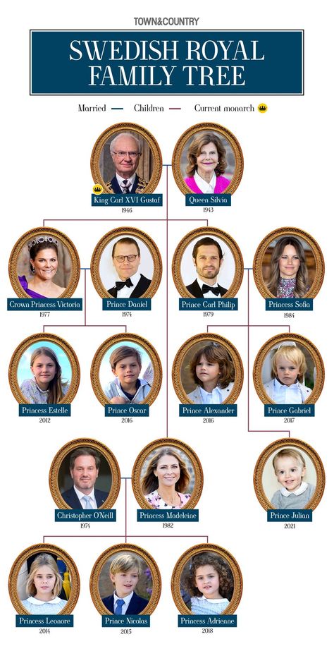 swedish royal family tree European Royal Family Tree, Royal Family Tree, British Royal Family Tree, Royal Family History, Swedish Royal Family, Royal Family Portrait, Royal Families Of Europe, Family Tree Research, Royal Family Trees