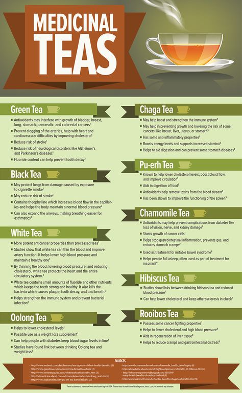 Tea | Infographic - The Basics of Te| Infographic - The Basics of Te; How to brew tea, how tea is produced, different types of tea. Description from pinterest.com. I searched for this on bing.com/images Tea Infographic, Medicinal Tea, Green Tea Benefits, Tea Benefits, Idee Pasto Sano, Natural Medicine, Frappe, Health Remedies, Herbal Remedies